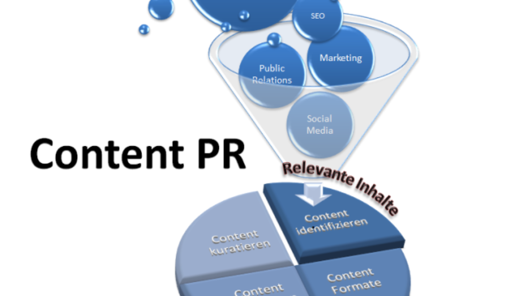 Content_PR_Aufgaben_in_der_Unternehmenskommunikation