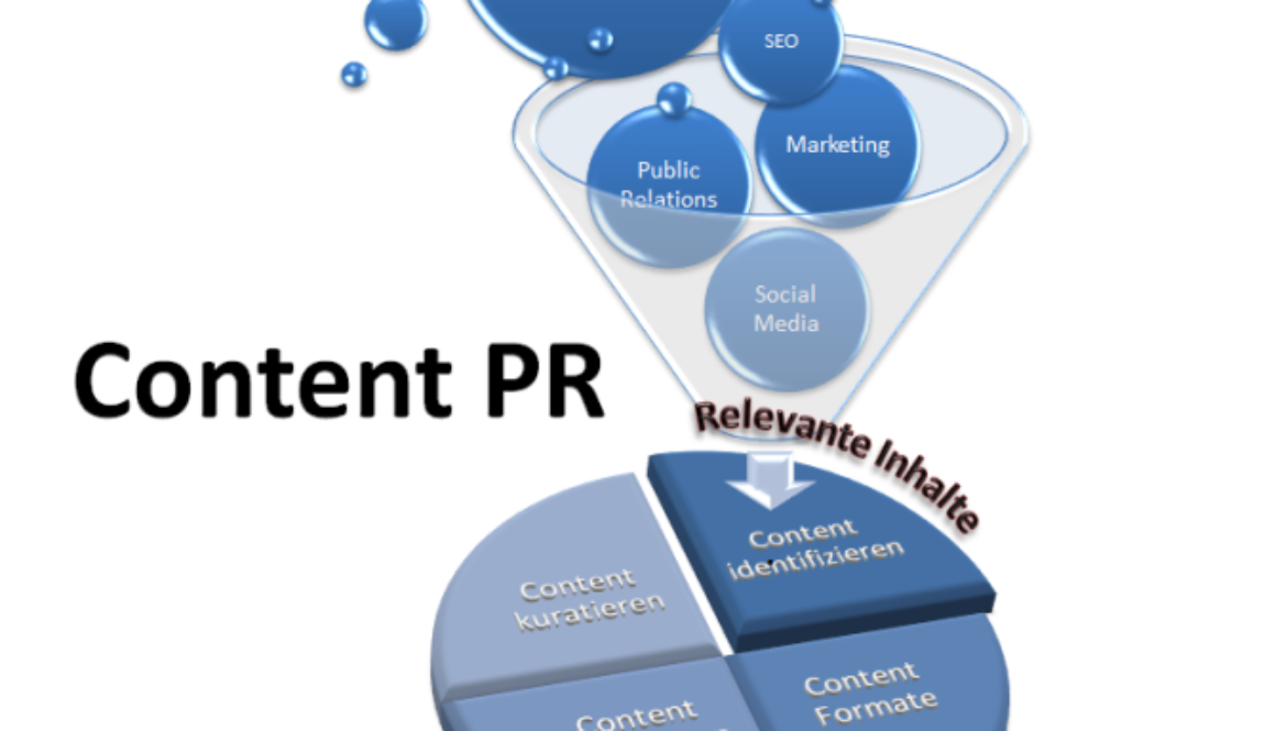 Content_PR_Aufgaben_in_der_Unternehmenskommunikation